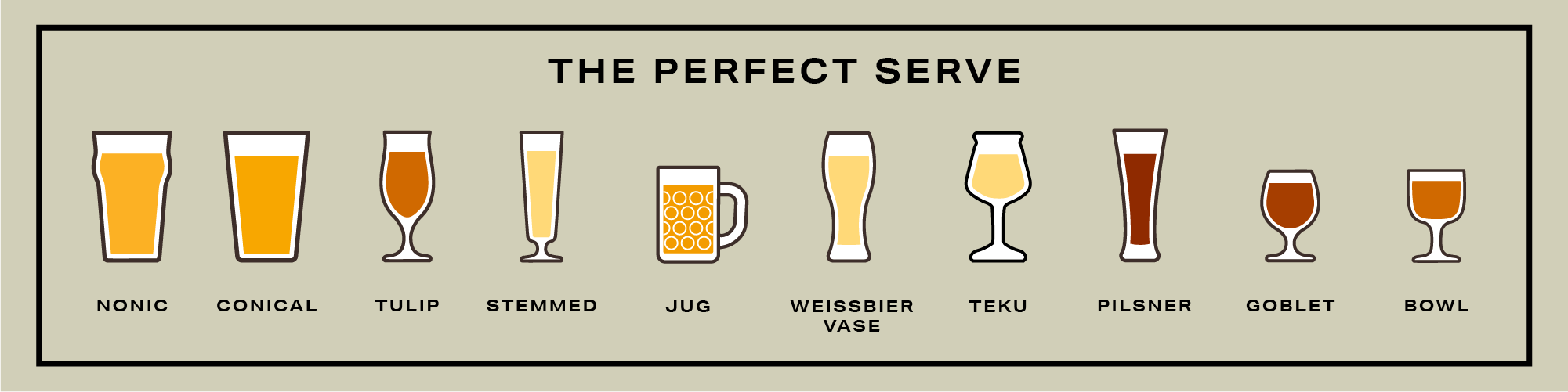 Finding the right glass for the right beer