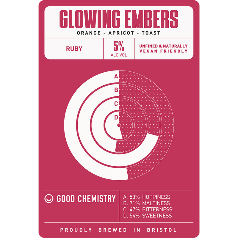 Good Chemistry Glowing Embers Ruby Cask